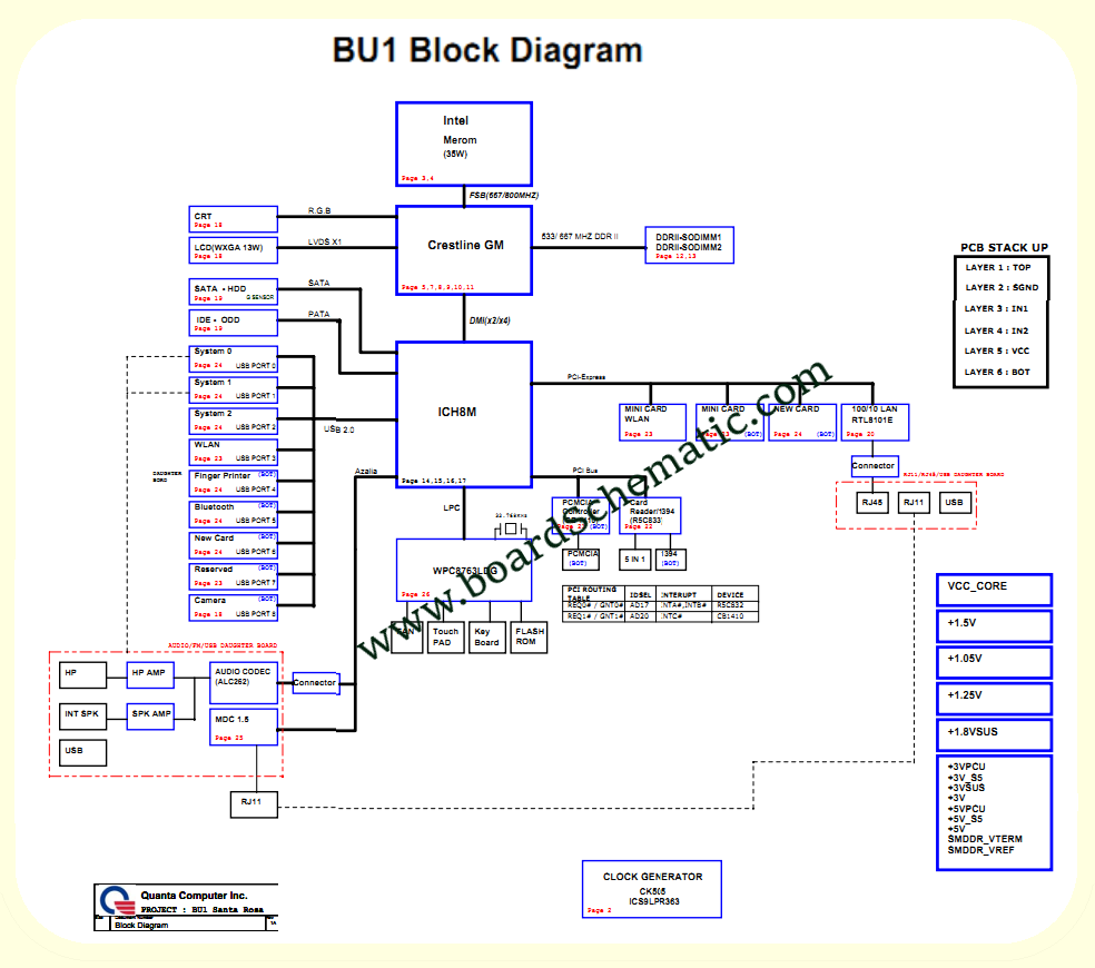 Toshiba Sallite U300 U305 Board Block Diagram